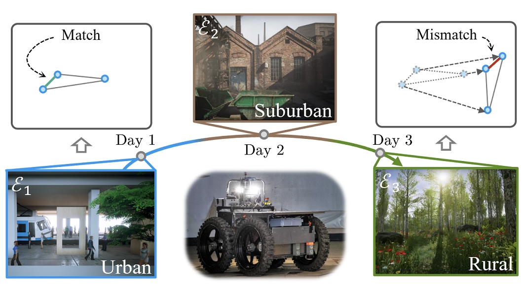 Cover for AirLoop: Lifelong Loop Closure Detection
