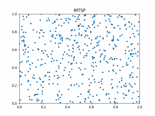 iMTSP: Solving Min-Max Multiple Traveling Salesman Problem with Imperative Learning