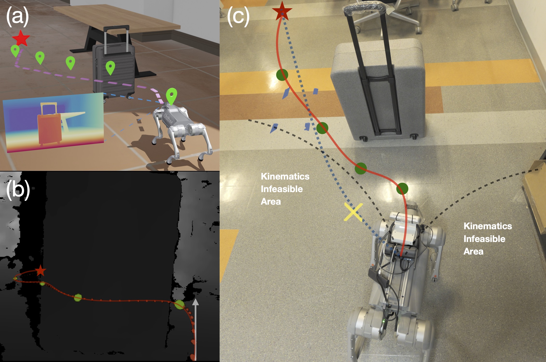 iKap: Kinematics-aware Planning with Imperative Learning