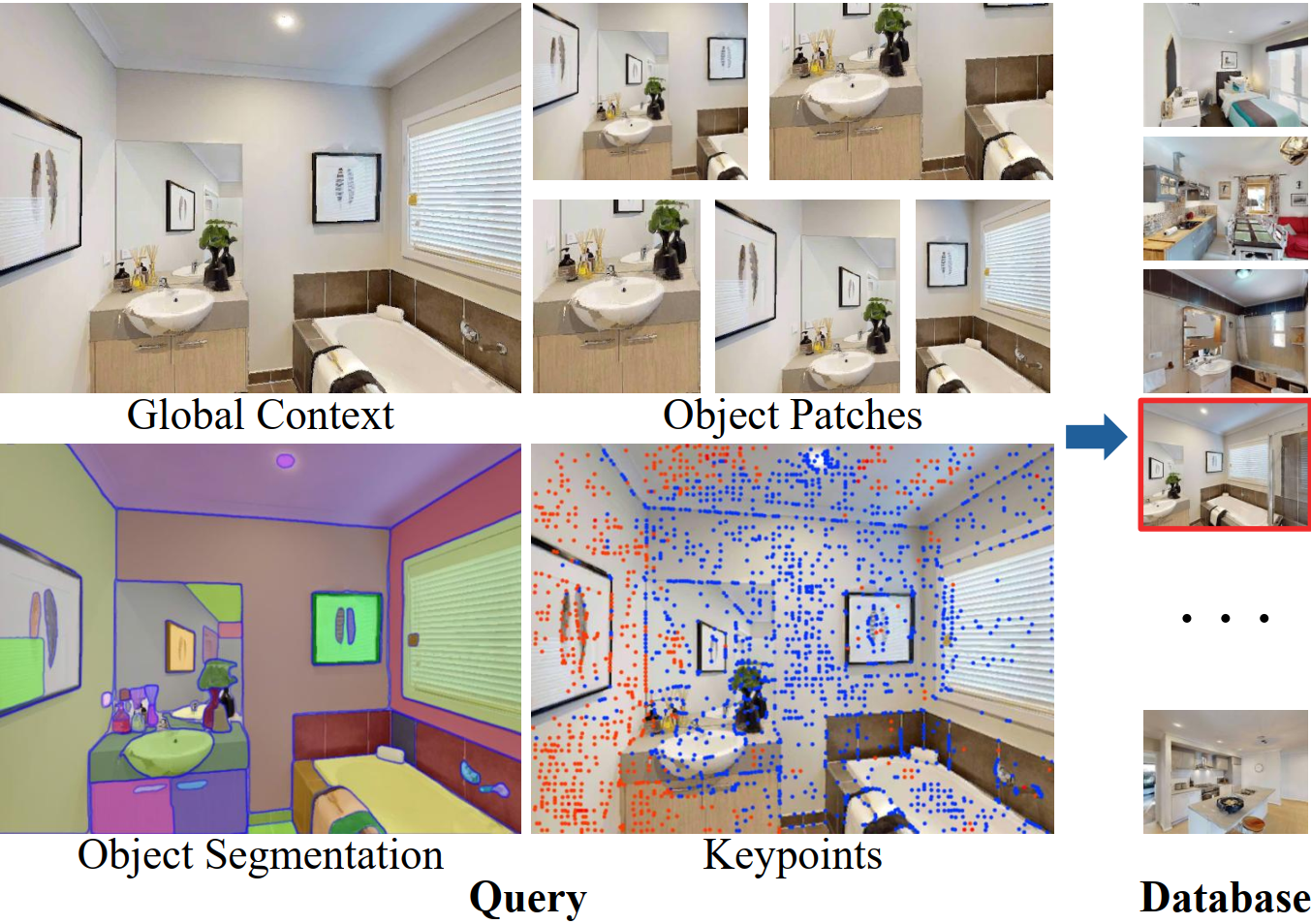 AirRoom: Objects Matter in Room Reidentification