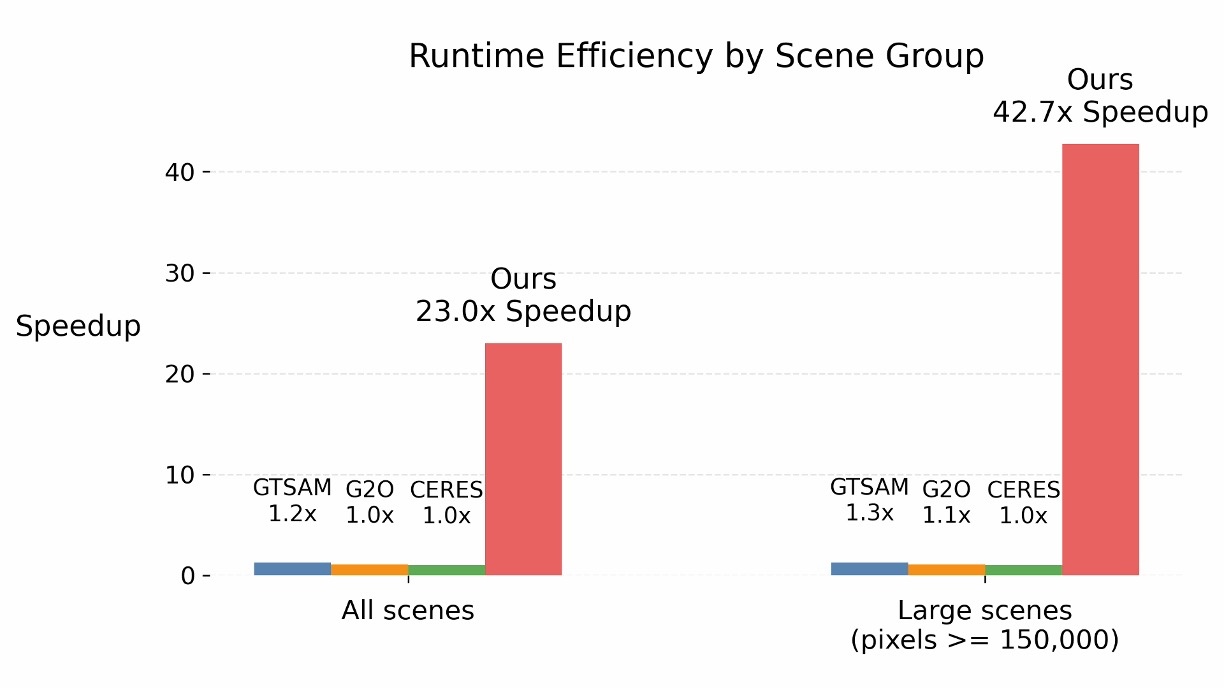 BAE Efficiency Comparison