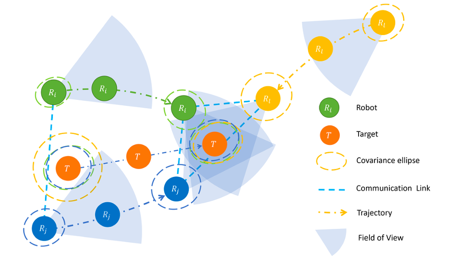 Cover for An optimization approach to fully distributed active joint localization and target tracking in multi-robot systems