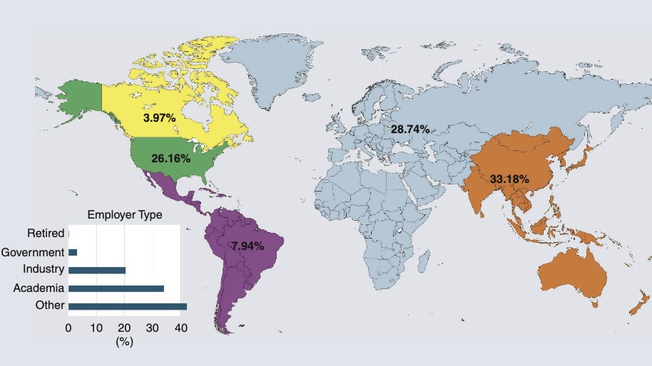 Cover for Computer and Robot Vision: Past, Present, and Future [TC Spotlight]