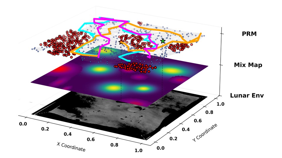 Cover for Multi-Agent Off-World Exploration for Sparse Evidence Discovery via Gaussian Belief Mapping and Dual-Domain Coverage
