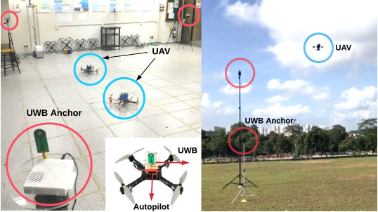 Cover for Graph Optimization Approach to Range-based Localization