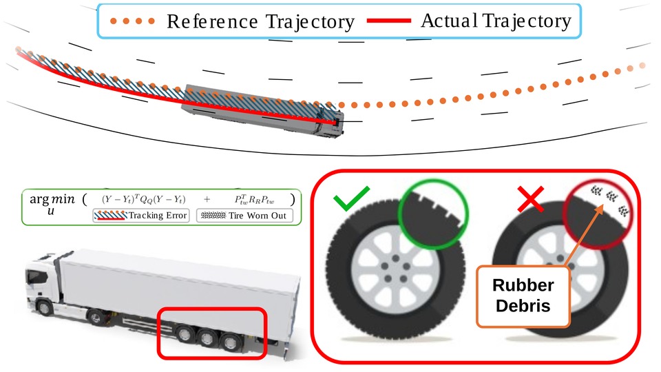 Cover for Tire wear aware trajectory tracking control for multi-axle swerve-drive autonomous mobile robots