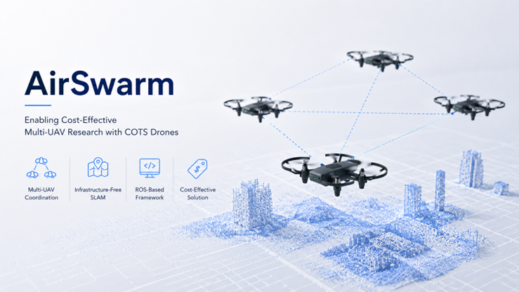 Cover for AirSwarm: Enabling Cost-Effective Multi-UAV Research with COTS Drones