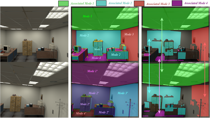 Cover for A Fast and Light-weight Noniterative Visual Odometry with RGB-D Cameras